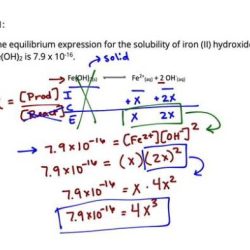 Ksp solubility