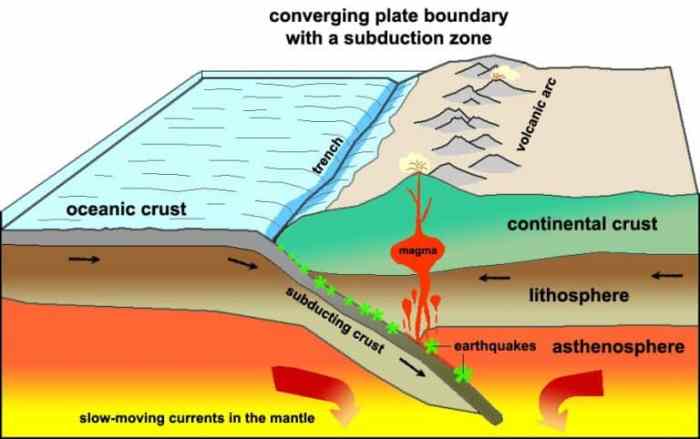 Which statement describes the cyclic nature of seafloor spreading