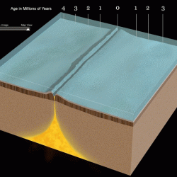 Rift crust subduction zones zone plate beneath earth tectonics formed ocean diagram mid between astronomy surface labeled mantle plates shows