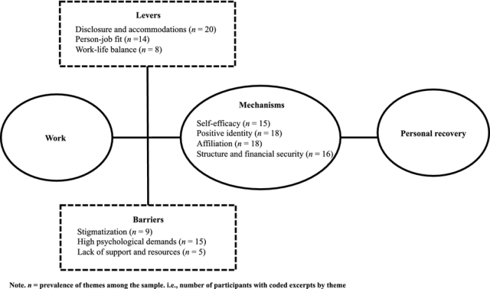 The integrative model of mood disorders shows that