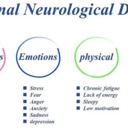 Mood disorders health