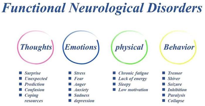 Mood disorders health